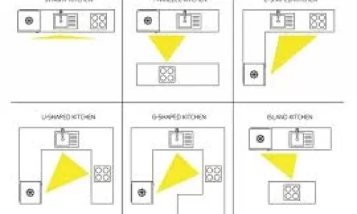 Tư Vấn Bố Trí Bếp Chuẩn Tam Giác Vàng: Giải Phóng Sức Lao Động