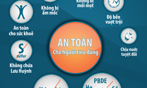 Nên làm tủ bếp bằng gỗ công nghiệp An Cường hay nhựa Picomat?