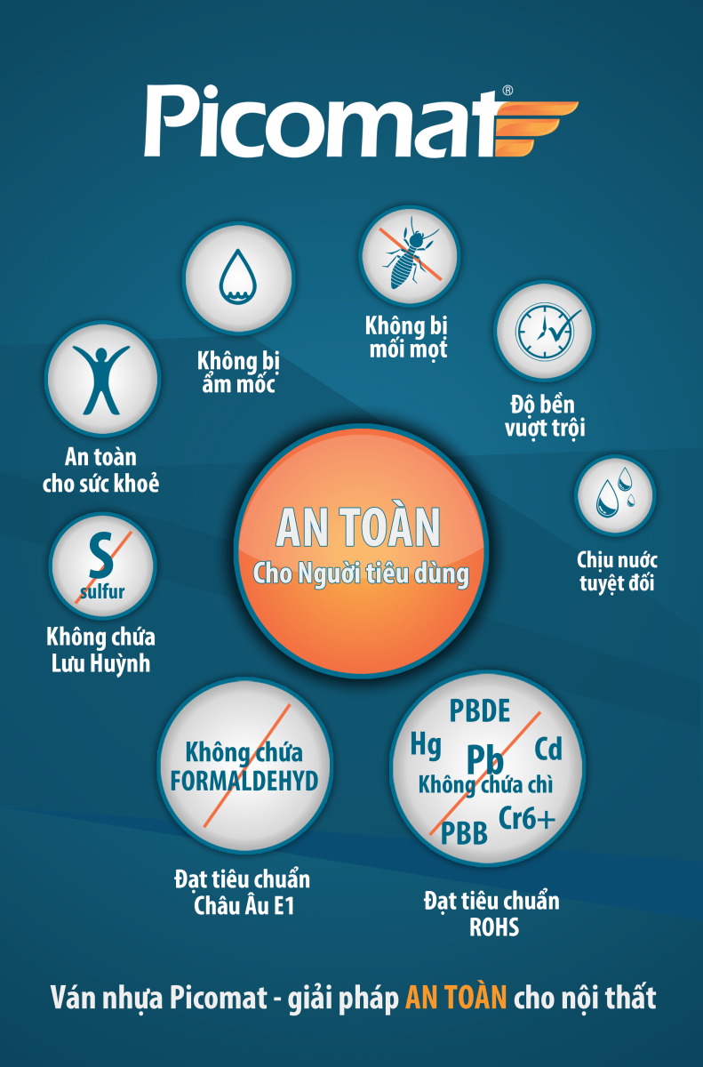 Những ưu điểm của nhựa picomat