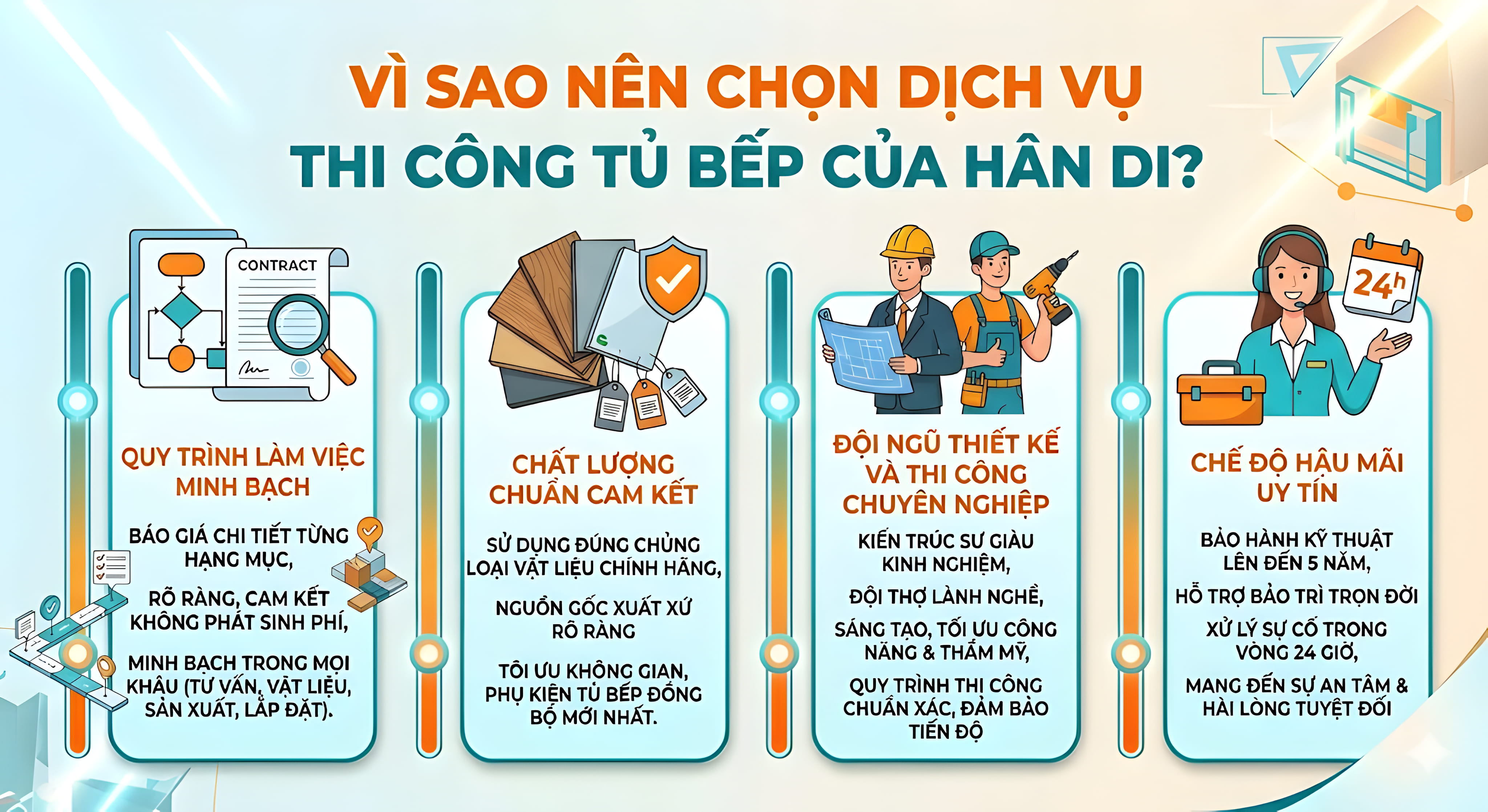 Vì sao nên chọn dịch vụ thi công tủ bếp của Hân Di?