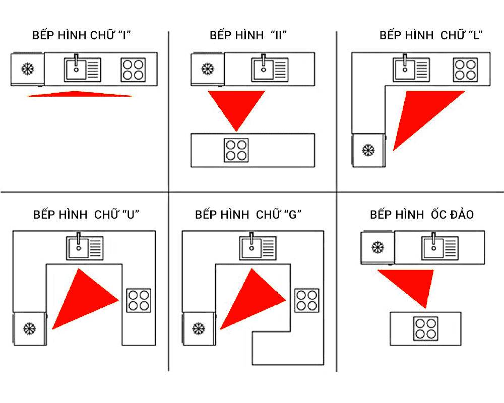 Bố trí công năng tủ bếp hợp lý cho không gian hiện đại