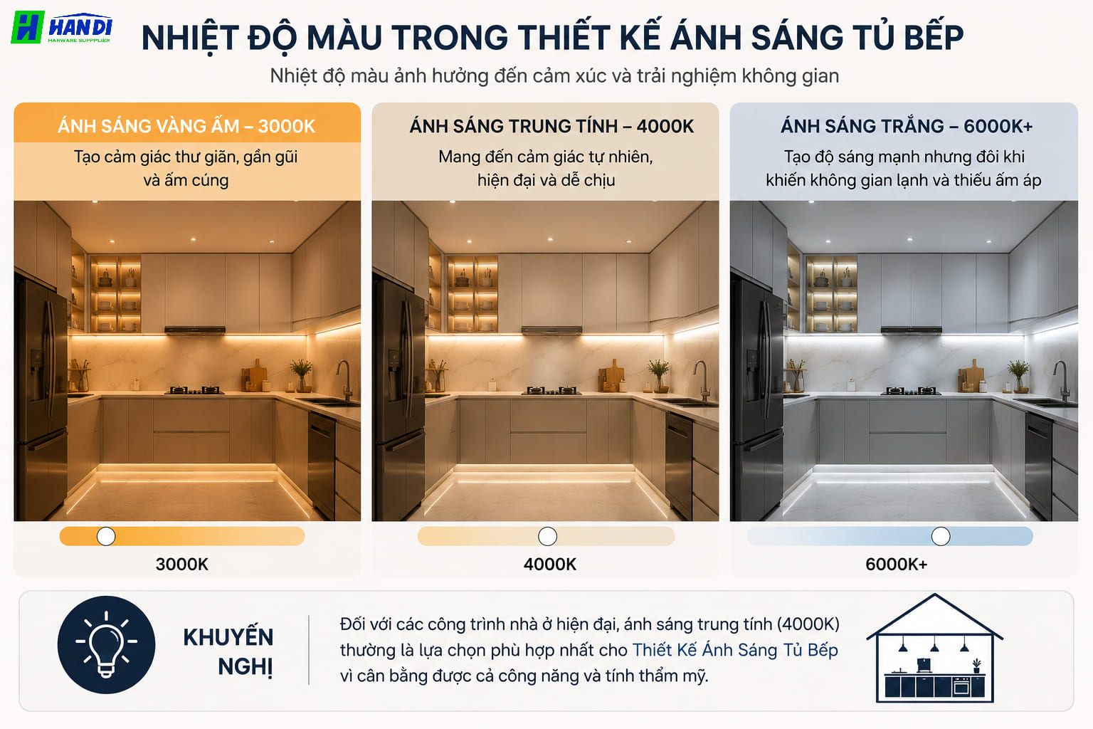 So sánh ánh sáng vàng 3000K và ánh sáng trung tính 4000K trong thiết kế tủ bếp