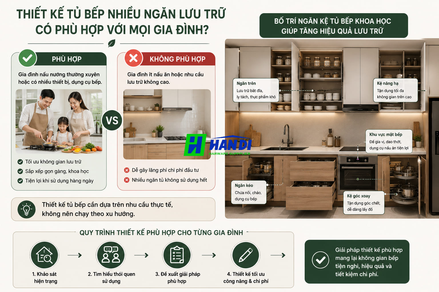 Bố trí ngăn kệ tủ bếp khoa học giúp tăng hiệu quả lưu trữ