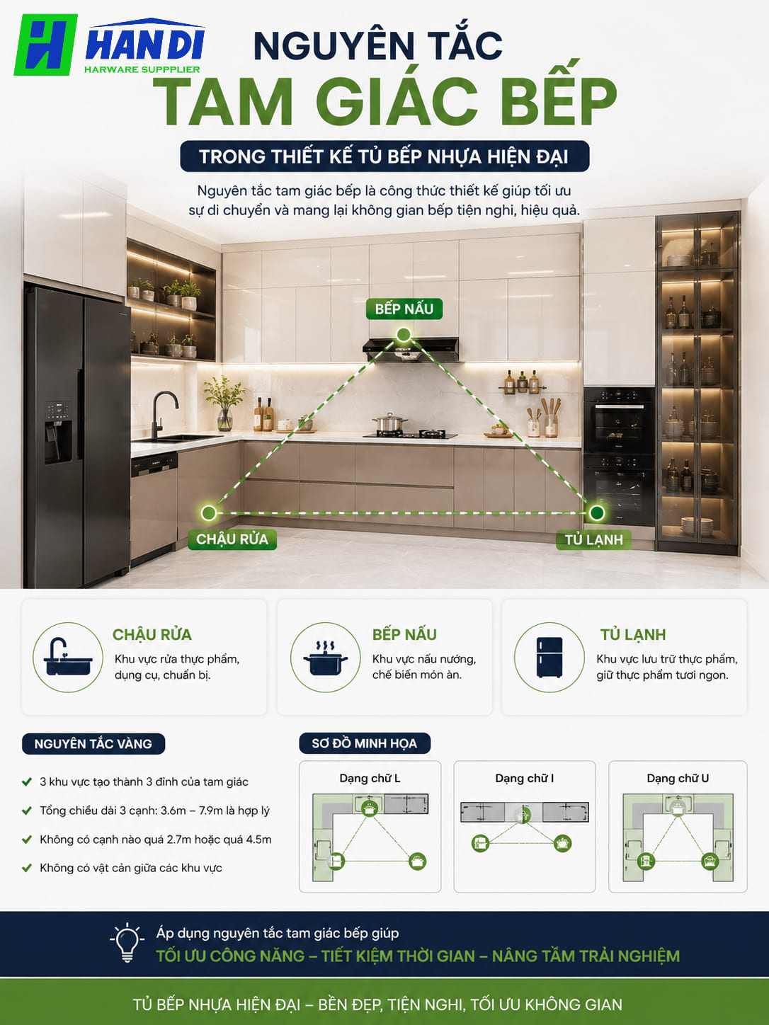 Quy Tắc Tam Giác Bếp Tủ Bếp Nhựa - CÔNG TY TNHH CUNG ỨNG NỘI THẤT HÂN DI