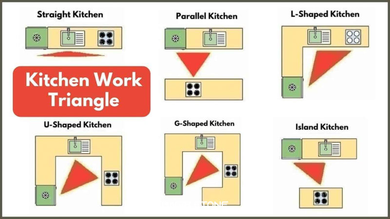 Tam giác công năng trong bố trí tủ bếp nội thất hiện đại