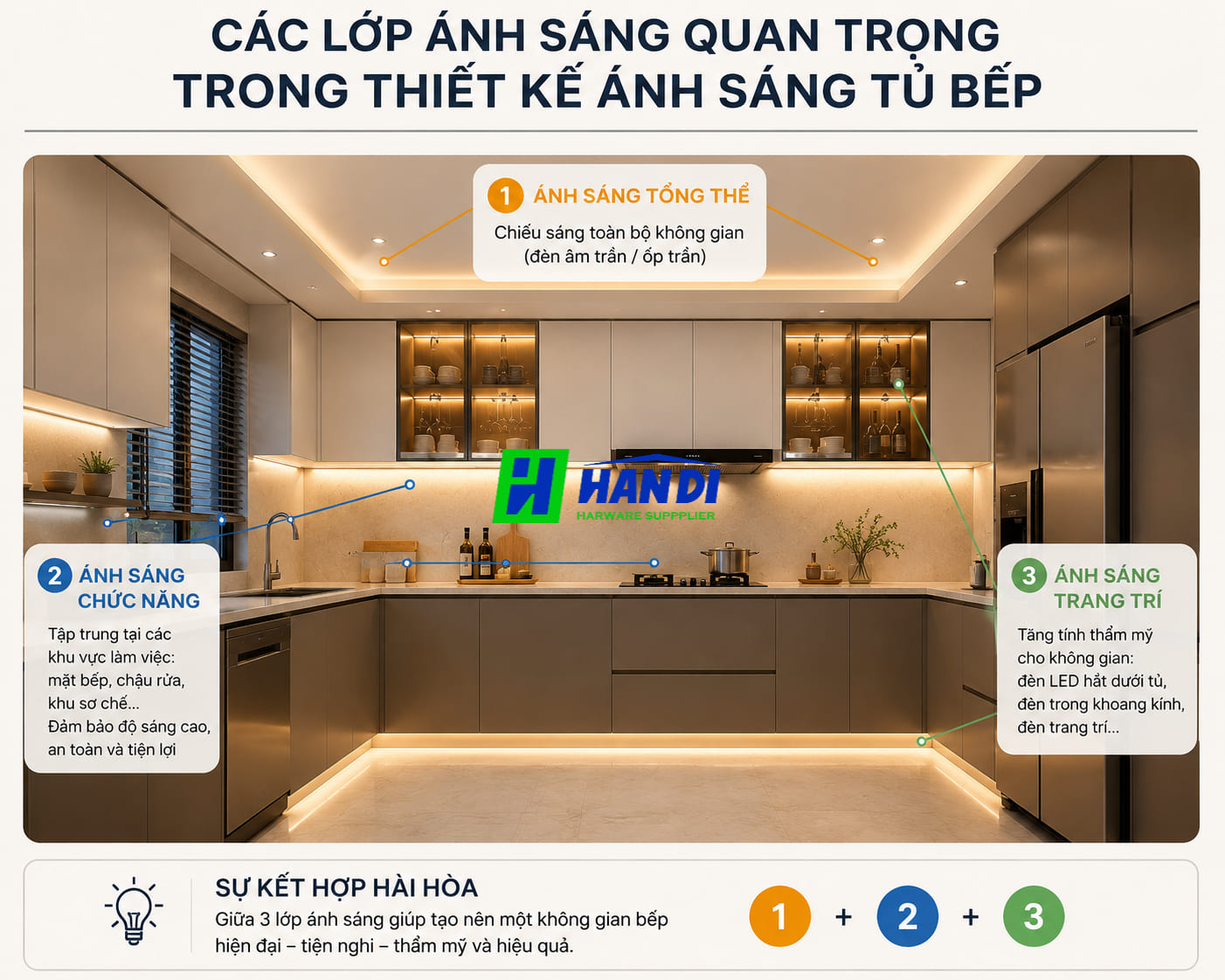 Thiết kế ánh sáng tủ bếp hiện đại với hệ đèn LED chiếu sáng tổng thể và đèn hắt dưới tủ