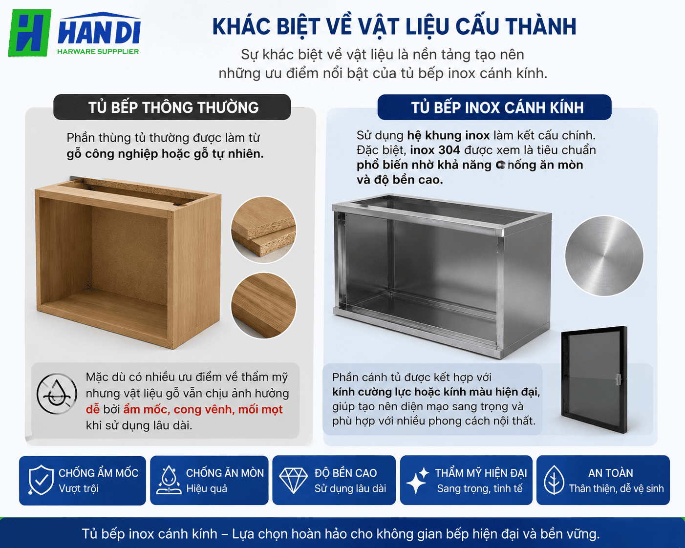 Tủ bếp inox cánh kính sử dụng inox 304 bền đẹp và gỗ thông thường