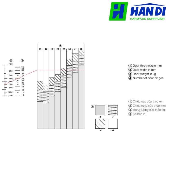 Bản lề âm cho cửa gỗ dày 41 – 45 mm HAFELE 341.07.572
