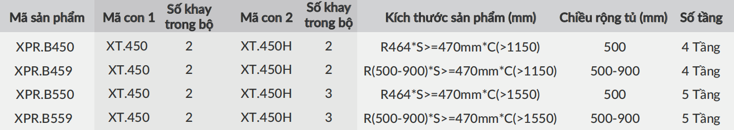 Tủ Đồ Khô Ngăn Kéo Độc Lập GRANDX XPR.B550, XPR.B559