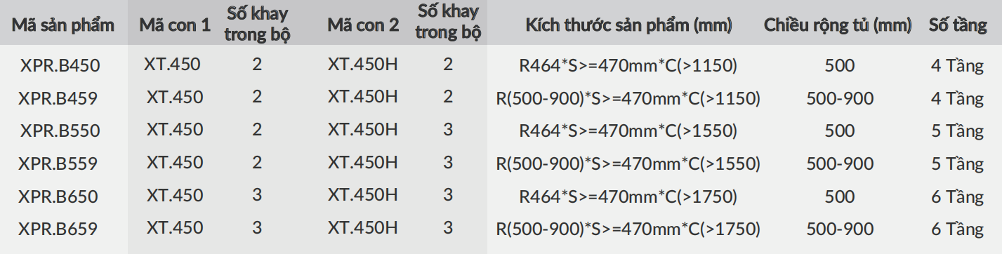 Tủ đồ khô ngăn kéo độc lập GRANDX XPR.B650, XPR.B659
