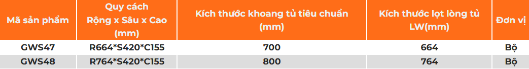 Két Sắt Ngăn Kéo Âm Tủ GWS47, GWS48