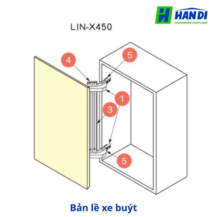 Bản lề mở kiểu xe buýt