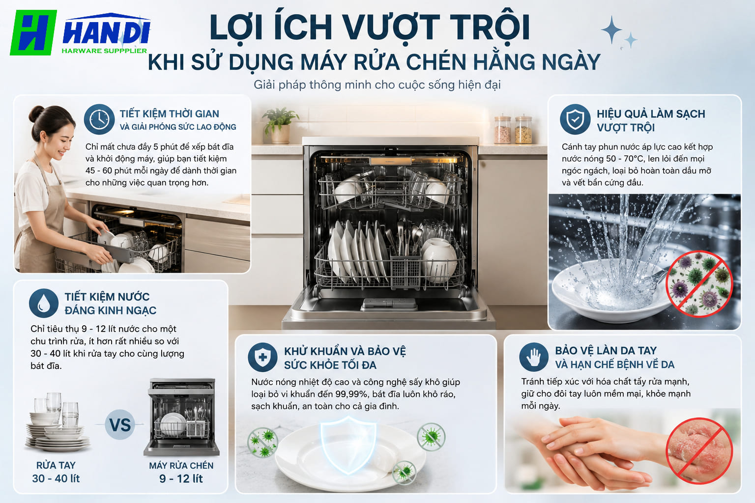 Có Nên Dùng Máy Rửa Chén Hằng Ngày Không?