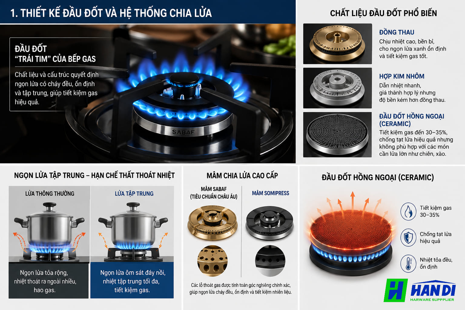 Bếp Gas Âm 2 Lò Nấu Có Tiết Kiệm Gas Không?