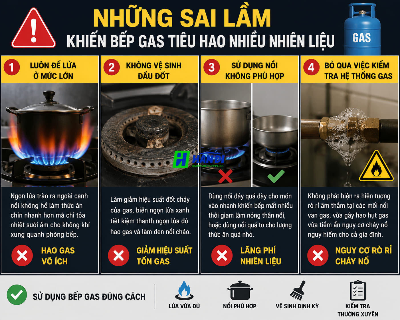 Bếp Gas Âm 2 Lò Nấu Có Tiết Kiệm Gas Không?