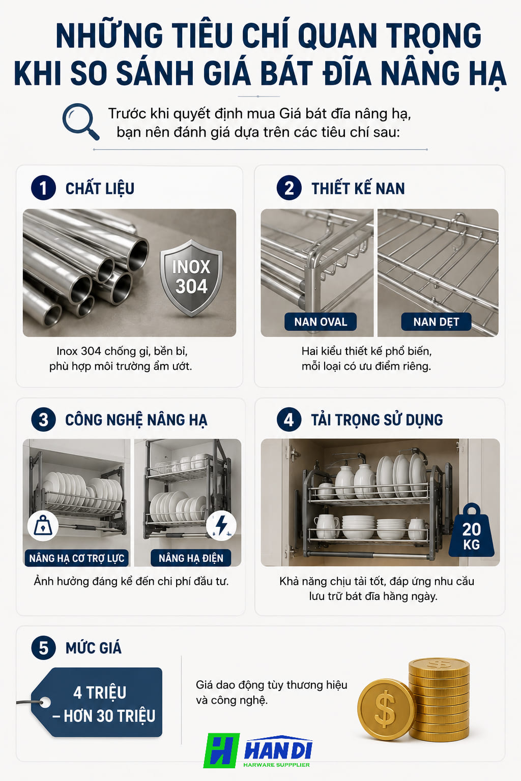 Các tiêu chí lựa chọn giá bát đĩa nâng hạ phù hợp